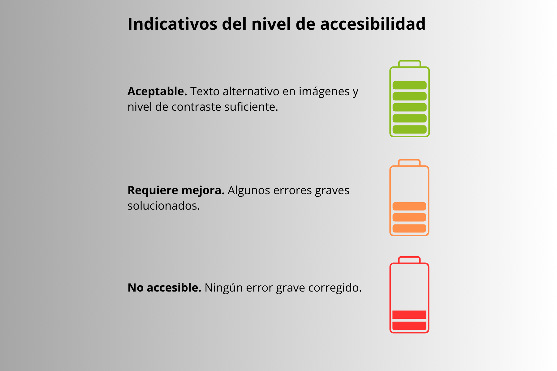 Indicativos el nivel de accesibilidad de un sitio web.