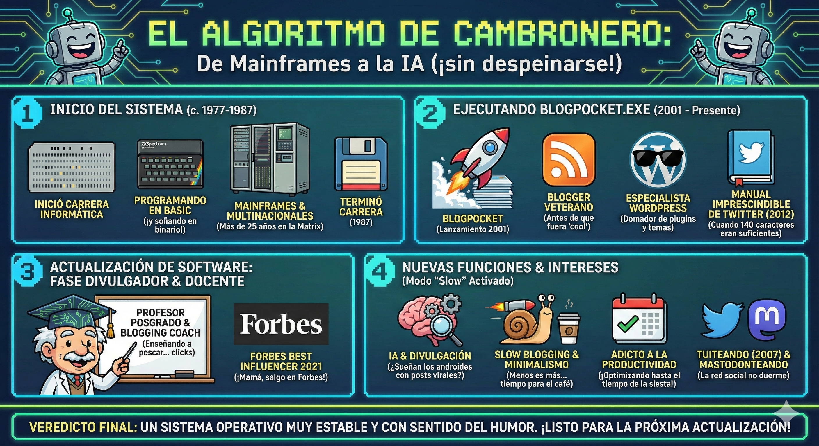 Infografía graciosa sobre la carrera de Antonio Cambronero, informático, blogger, desarrollador web especializado en WordPress y divulgador de inteligencia artificial.